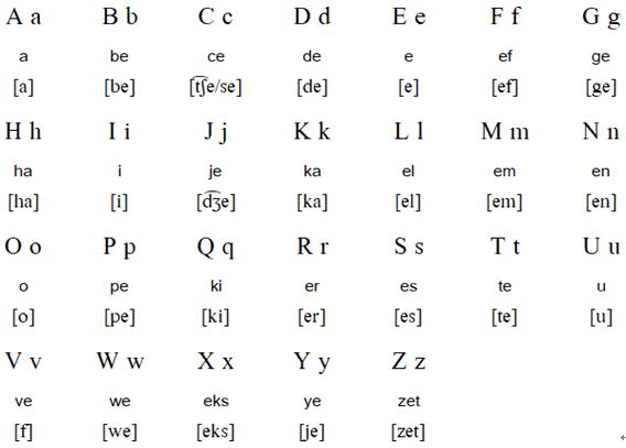 Indonesian alphabet