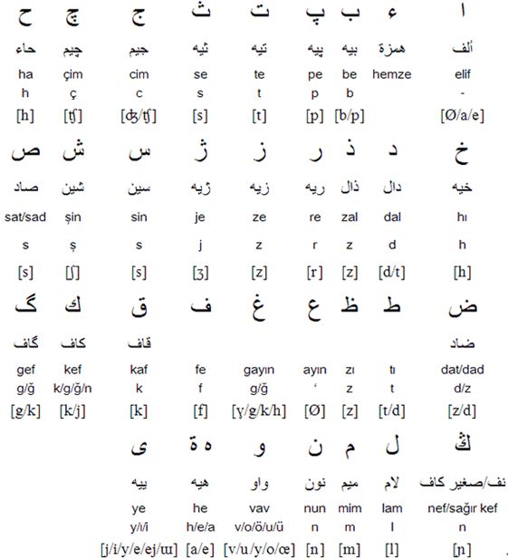 Ottoman Turkish script (لسان عثمانى)
