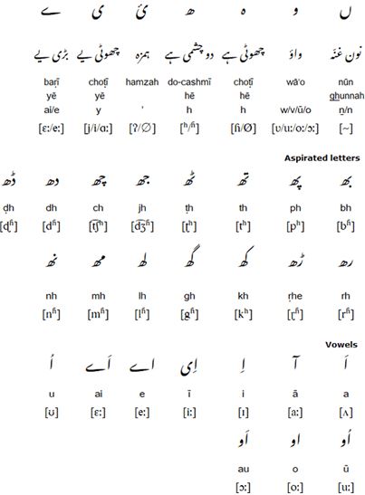 Urdu abjad