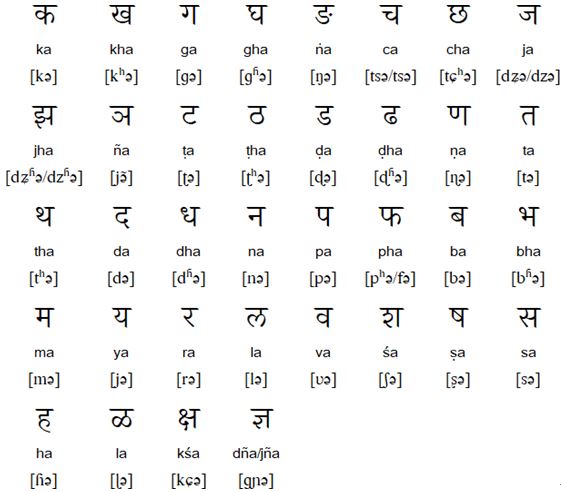 Marathi Consonants